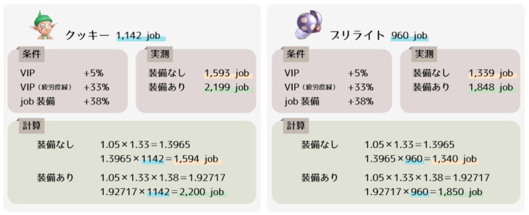 クッキーとブリライトの経験値比較