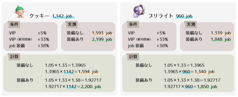 クッキーとブリライトの経験値比較