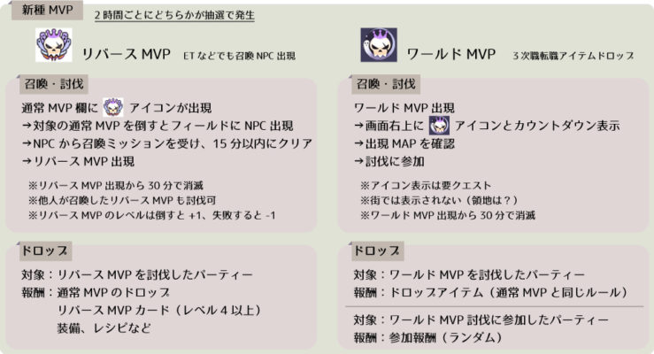 ワールドMVPとリバースMVP