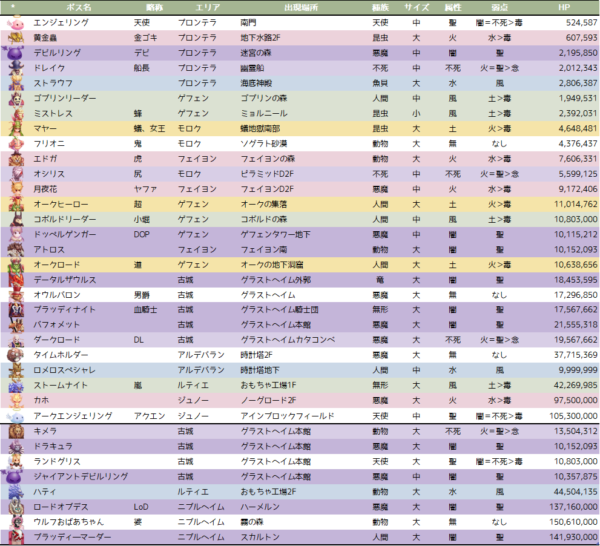 ラグマス 狩場の選び方 経験値一覧 でちでちの