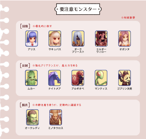 【ラグマス】カードダンジョンの要注意モンスター